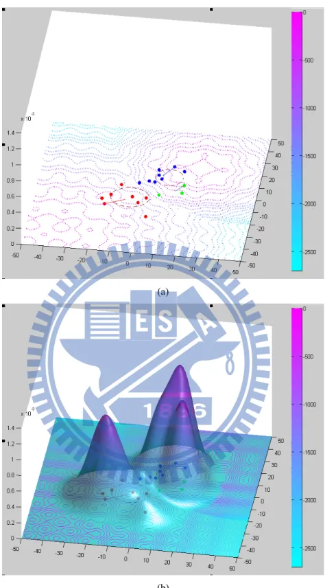 Figure 3.8: Example of kernel density estimation with variable bandwidth selection. 