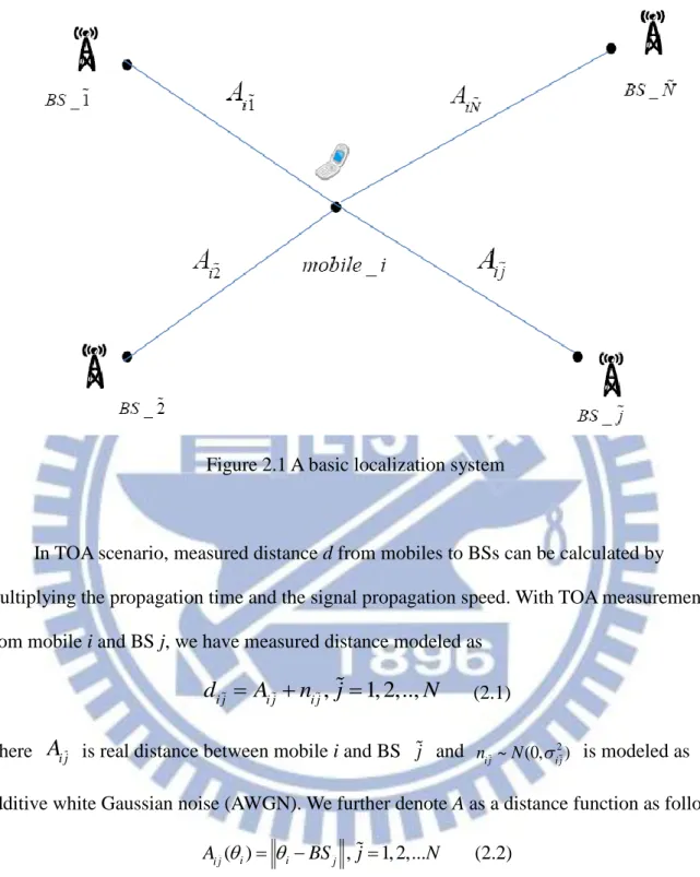 Figure 2.1 A basic localization system 