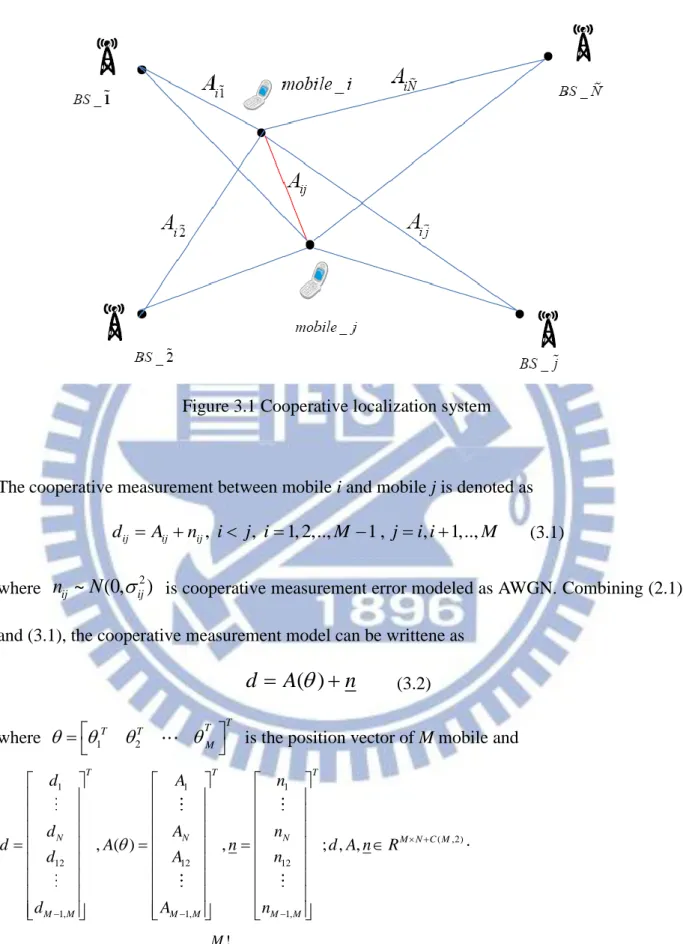 Figure 3.1 Cooperative localization system 