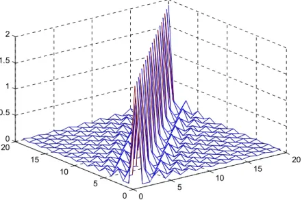 Fig. 3.4 A magnitude of the channel H A  when  | ε R 1 − ε R 2 | 0.4 =