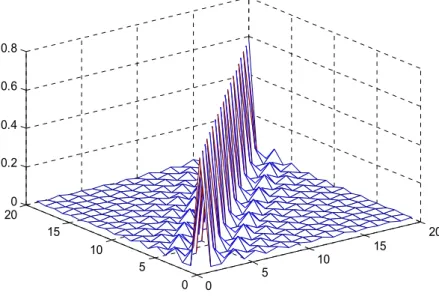 Fig. 3.6 A magnitude of the channel H A  when  | ε R 1 − ε R 2 | 0.8 =