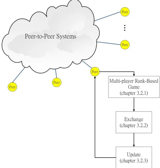 Figure 3.2-1: The proposed architecture 