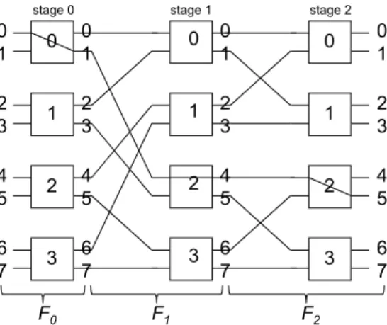 Figure 4: An 8 × 8 baseline network with labels and i-mappings.