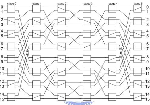 Figure 6: The routing paths obtained by our algorithm.
