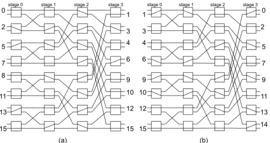Figure 8: (a) Routing paths in the first pass. (b) Routing paths in the second pass.