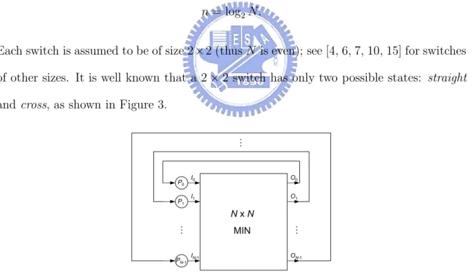 Figure 1: Communications among processors using an MIN.