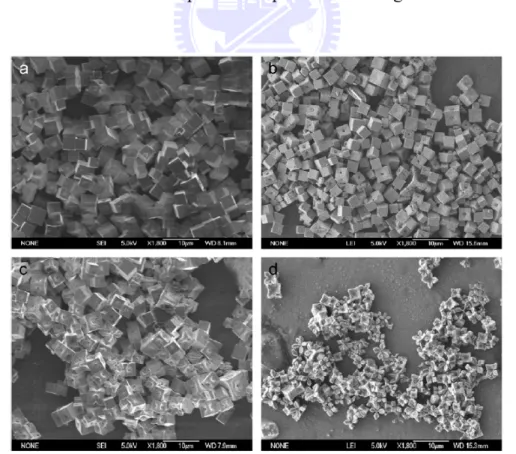 Figure 1.7. SEM images of Cu 2 O particles prepared under different pH values:  (a) pH of 6.5, (b) pH of 6.7, (c) pH of 7.5, and (d) pH of 8.0