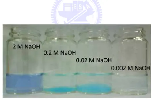 Figure 2.6. The color of the solution after adding 10 mL of various  concentrations of NaOH into the solution containing copper(II) and PEG