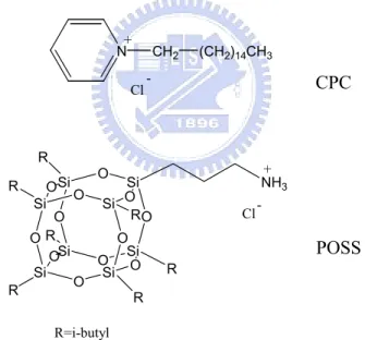 Figure 1-7. Chemical structures of the surfactants used to prepare the    modified clays