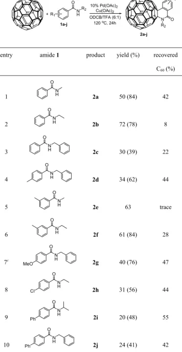 Table 2. Palladium-Catalyzed Syntheses of the Fulleroisoquinolinones 2a–j 