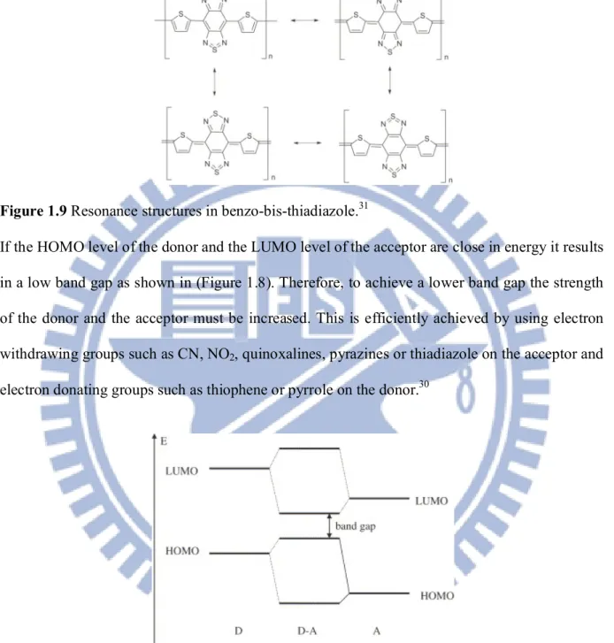 Figure 1.9 Resonance structures in benzo-bis-thiadiazole. 31
