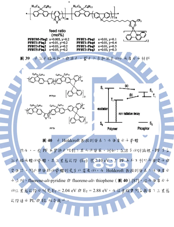圖 39    由紅色磷光物，與綠色，藍色化合物組合的白光高分子材料 