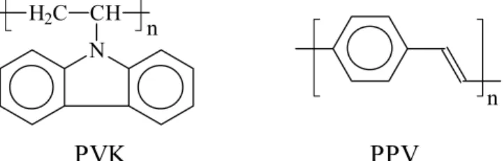 圖 1-2  PVK 以及 PPV 分子的結構示意圖。  接著在 1991 年 Heeger 等人 [12] 合成出對於一般有機溶劑溶解度 相當好的 MEH-PPV，利用其高分子側鏈的取代基可以有效的增加 高分子本身對於溶劑的溶解度，使高分子發光材料在製程上更加  具有實用性。之後在學術界及工業界有更多的人力投入有機電激  發光研究，不斷地開發出各種新的材料及或元件構造，並在電激    發光元件的壽命與發光效率上都有豐碩的成果，使 LED 成為一個 熱門的研究領域。對於近年來蓬勃發展的平面顯示器產業而言， 