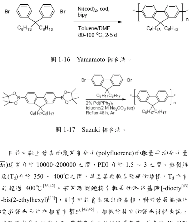 圖 1-16  Yamamoto 耦合法。  圖 1-17  Suzuki 耦合法。  目前文獻上發表的聚芴高分子(polyfluorene)的數量平均分子量 ( Mn )通常介於 10000~200000 之間，PDI 介於 1.5 ~ 3 之間。熱裂解          溫度(T d )介於 350 ~ 400℃之間，甚至某些較為堅硬的結構，T d 亦有    可能超過 400℃ [36,42] 。若芴環側鏈接有較長的取代基時[-diocty [43]          或-bis(2-ethylhex