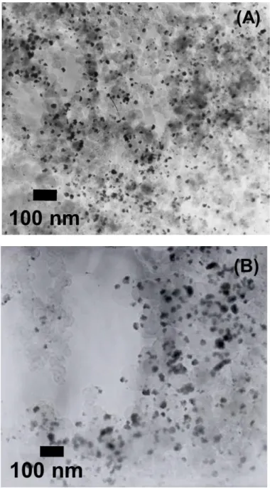 Figure 3.1. Representative TEM images for the PtRu nanoparticles with fixed values of T on  (50 ms),  J a  (50 mA/cm 2 ), and coulombic charge (8.0 C/cm 2 ), as well as T off  of (A) 400 and (B) 600 ms