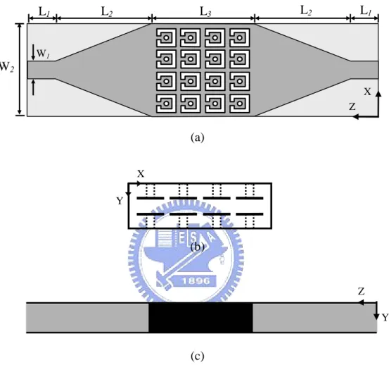 Fig. 2.3 TE 10  mode SRW including microstrip-to-waveguide transitions (a) top view:  L 1 =3 mm, L 2 =8 mm, L 3 =7.2 mm, W 1 =0.8 mm, W 2 =7 mm, (b) front view: waveguide  thickness (y-axis) = 0.609 mm, (c) side view