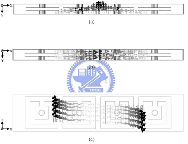 Fig. 2.11 Field distribution of the synthetic TE 10  mode rectangular waveguide at 6.0  GHz (a) 2D E y -field (b) 2D H x -field (c) 2D H z -field