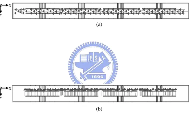 Fig. 2.14 Field distribution of the synthetic TM 00  mode SRW at 11.0 GHz (a) 2D  E x -field (b) 2D H y -field