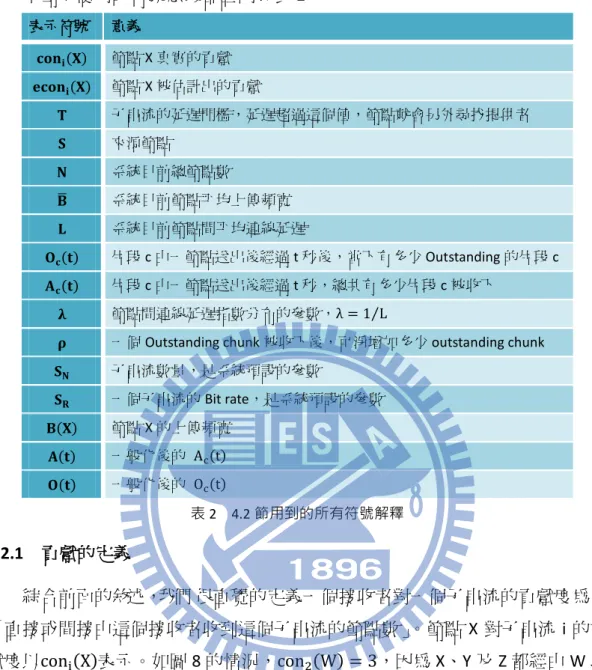 圖 8  節點貢獻的定義 