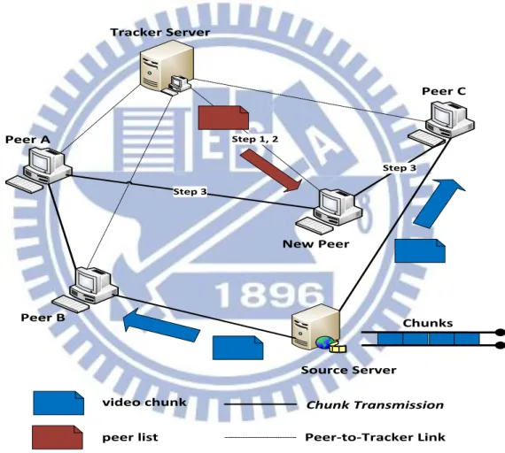 Figure 2.4: Mesh-based system architecture. 