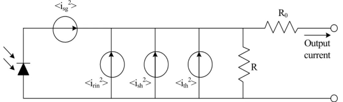 Fig. 2-11 Receiver equivalent circuit with signal and noise current sources 