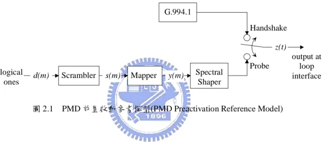 圖 2.1    PMD 前置啟動參考模型(PMD Preactivation Reference Model) 