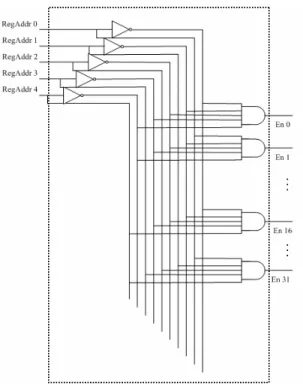 Figure 2-2 Decoder Design 