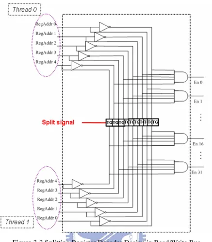 Figure 3-3 Splitting Register Decoder Design in Read/Write Bus,    showing only one read bus line