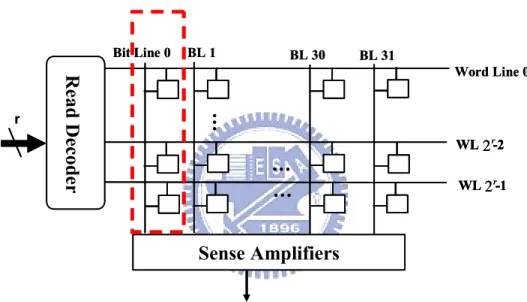 Figure 3-4 shows the design overview of traditional register file with a read decoder