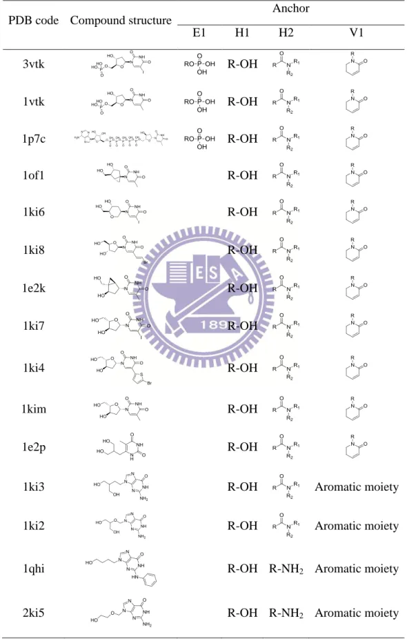 Table 2.1. The relationship between the anchors and moieties of 15 co-crystallized ligands for  TK 