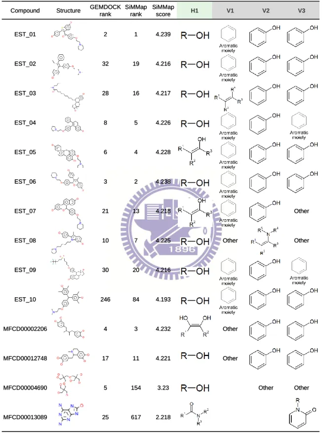 Table 2.4. The mapping between the anchors and active and typical compounds for ER 