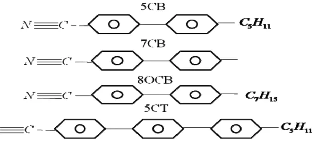 Figure 1.3 Molecular structures of the four elements making up the LC E7. 