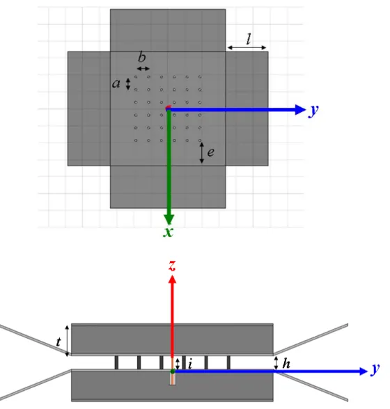 圖 5-1 天線結構圖 (a)上方俯視圖、(b)結構側面圖及(c)天線實體照片 