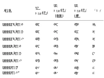 Table 18. The  λmax of H-bonding complexes  for UV-Vis, photoluminescence and quantum  yield properties