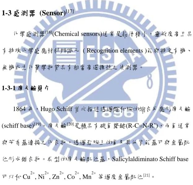 Fig. 1-3-1.1  席夫鹼配位基salicylaldoxime之銅錯合物 