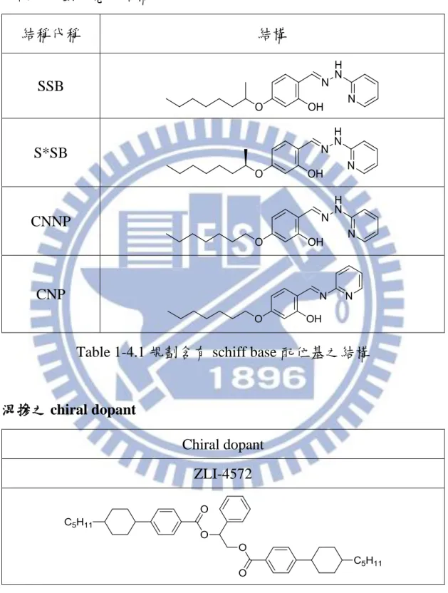 Table 1-4.1 規劃含有 schiff base 配位基之結構 