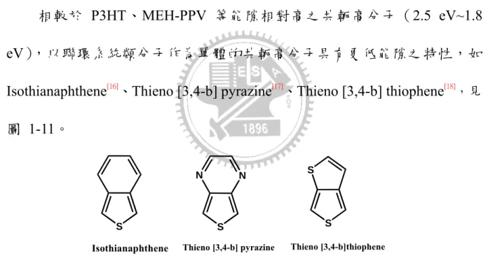 圖 1-11：各種常見的聯環分子 