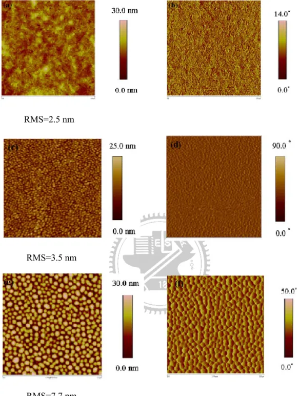圖 3-15：以 chloroform 為溶劑，在 Polymer:PCBM = 1:1.5 (w/w)的比例下 製備之薄膜的 AFM 圖，左邊三圖為 height image，右邊三圖為對應的 phase  image。(a)與(b) PBTTPD1:PCBM；(c)與(d) PBTTPD2:PCBM；(e)與(f)  PBTTPD3:PCBM。 