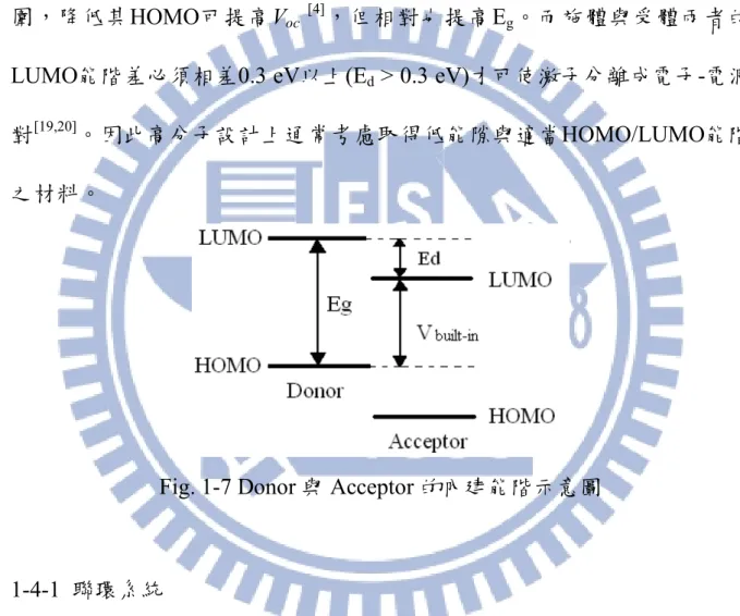 Fig. 1-7 Donor 與 Acceptor 的內建能階示意圖 