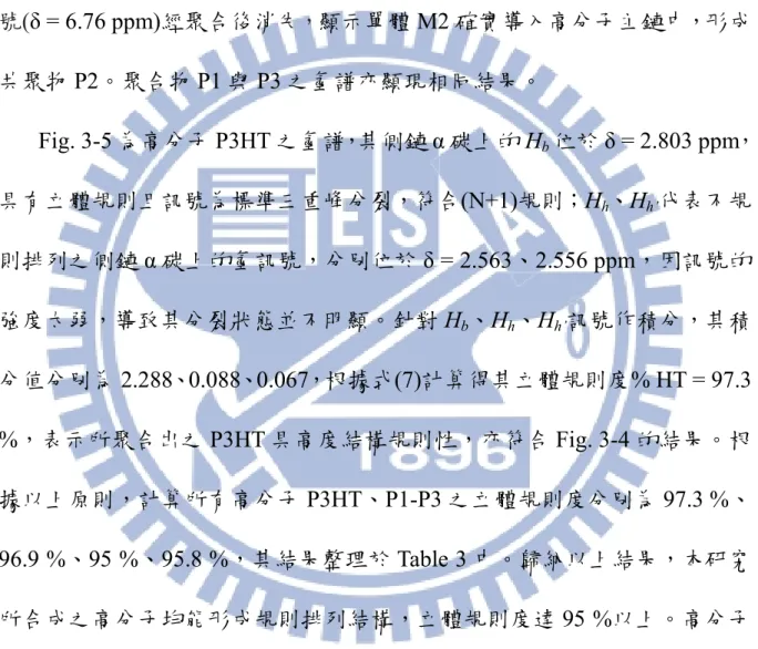 Fig. 3-4 為單體 M2、高分子 P3HT 與 P2 之氫譜，圖中顯示 P3HT 與 P2 均在 δ = 6.97 ppm 出現立體規則的噻吩環 4 號氫訊號 ，且此訊號強度頗高， 表示所合成之聚噻吩具有高度立體規則度；此外 P2 在 δ = 6.5 ~ 9 ppm 之間 出現微弱咪唑團基的氫訊號，而原本含咪唑團基之噻吩單體 M2 之 4 號氫訊 號(δ = 6.76 ppm)經聚合後消失 ， 顯示單體 M2 確實導入高分子主鏈中，形成 共聚物 P2。聚合物 P1 與 P3 之氫譜亦顯現相同結果。  