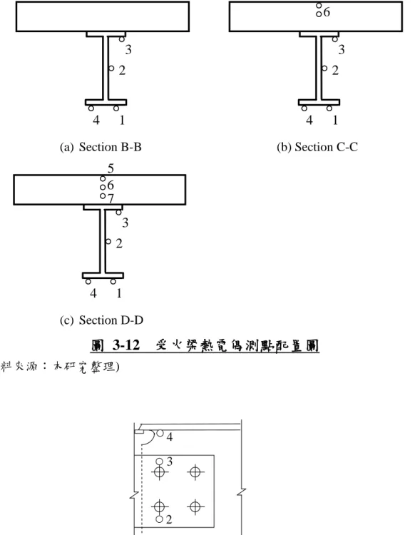 圖  3-13    接頭熱電偶設置圖 