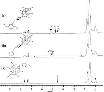 Table 1. Physical Properties of the POSS-PPV-co-MEHPPV Copolymers