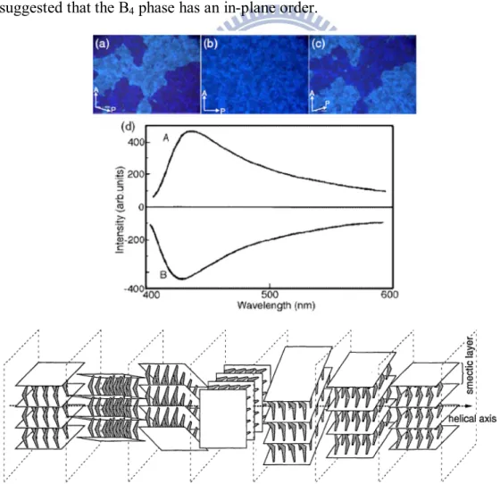 Figure  1.8.  The  POM  textures,  CD  spectra,  and  molecular  arranged  model  of  B 4