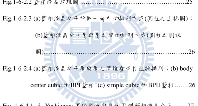 Fig. 1-6-4.1  由 Yoshizawa 團隊開發出來的 T 型藍相液晶分子…….27 Fig. 1-6-5.1 由 Yoshizawa 團隊開發出來的聯萘藍相液晶分子……..28  Fig