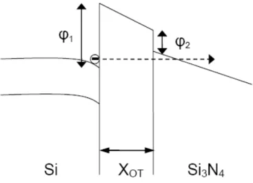 Fig 2-3: The approach of MFN programming method,  when 1 2 OT 1 2 OT OX OT N NXEX Xφ φφ φεε−>>−⎛⎞+ ⎜⎟ ⎝ ⎠