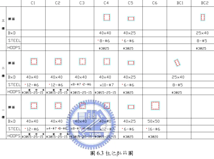 圖 6.3 柱位配筋圖  未補強結構數值模型如圖 6.4 所示 