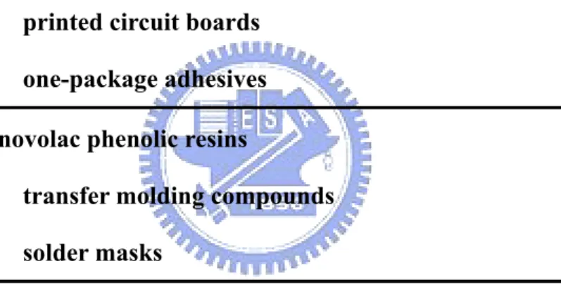 Table 1-1 General curing agent in electrical industries  dicyandiamide 