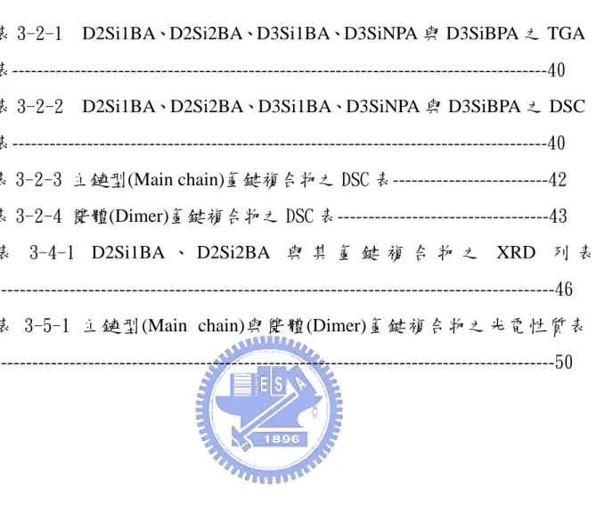 表 目 錄 