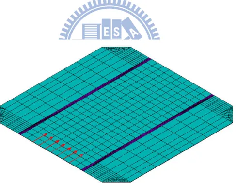 圖 3.3  太陽能電池矽基板的模擬施力 