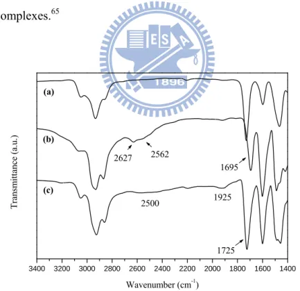 Figure 2.3  FTIR spectra of (a) H-acceptor polymer P3  (PBB-CAZ 5 ), (b) 